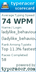 Scorecard for user ladylike_behaviour