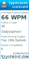 Scorecard for user ladyzephier