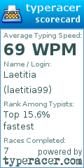 Scorecard for user laetitia99