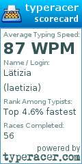 Scorecard for user laetizia