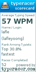 Scorecard for user lafleyoong