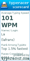 Scorecard for user lafrans