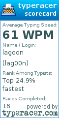 Scorecard for user lag00n