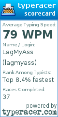 Scorecard for user lagmyass