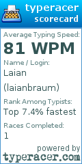 Scorecard for user laianbraum