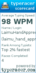 Scorecard for user laimu_hand_appreciater