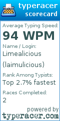 Scorecard for user laimulicious