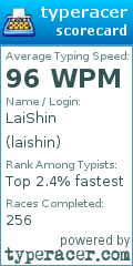 Scorecard for user laishin