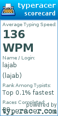 Scorecard for user lajab