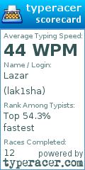 Scorecard for user lak1sha