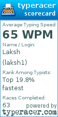 Scorecard for user laksh1