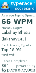 Scorecard for user lakshay143