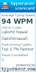 Scorecard for user lakshitnawal