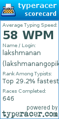 Scorecard for user lakshmanangopika