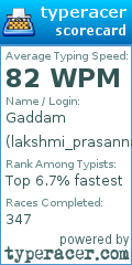 Scorecard for user lakshmi_prasanna