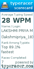 Scorecard for user lakshmipriya_18