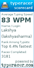 Scorecard for user lakshyasharma