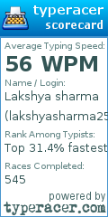 Scorecard for user lakshyasharma2599
