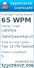 Scorecard for user lakshyaworkacc07