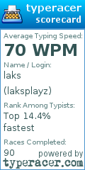 Scorecard for user laksplayz