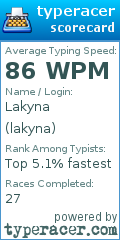 Scorecard for user lakyna