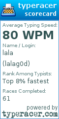 Scorecard for user lalag0d