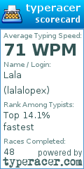 Scorecard for user lalalopex