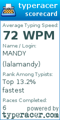 Scorecard for user lalamandy