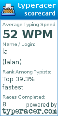 Scorecard for user lalan