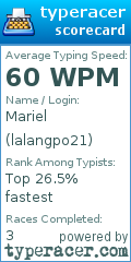 Scorecard for user lalangpo21