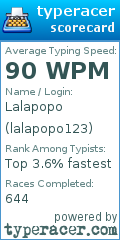 Scorecard for user lalapopo123