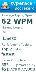 Scorecard for user lalii680