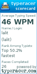 Scorecard for user lalit
