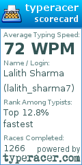 Scorecard for user lalith_sharma7