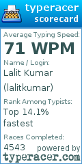 Scorecard for user lalitkumar