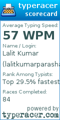 Scorecard for user lalitkumarparashar03@gmail.com
