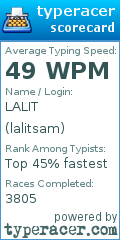 Scorecard for user lalitsam
