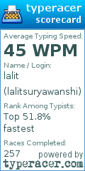 Scorecard for user lalitsuryawanshi