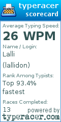 Scorecard for user lallidon