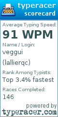 Scorecard for user lallierqc