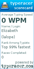 Scorecard for user lalope