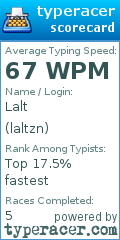 Scorecard for user laltzn