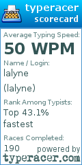 Scorecard for user lalyne