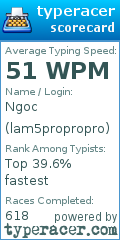 Scorecard for user lam5propropro