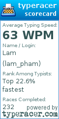 Scorecard for user lam_pham