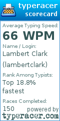 Scorecard for user lambertclark