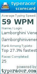 Scorecard for user lamborghinivenemo