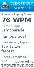 Scorecard for user lambparade