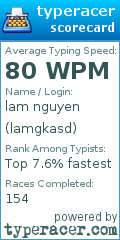 Scorecard for user lamgkasd