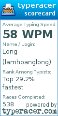 Scorecard for user lamhoanglong